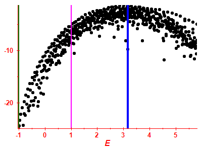 Strength function log